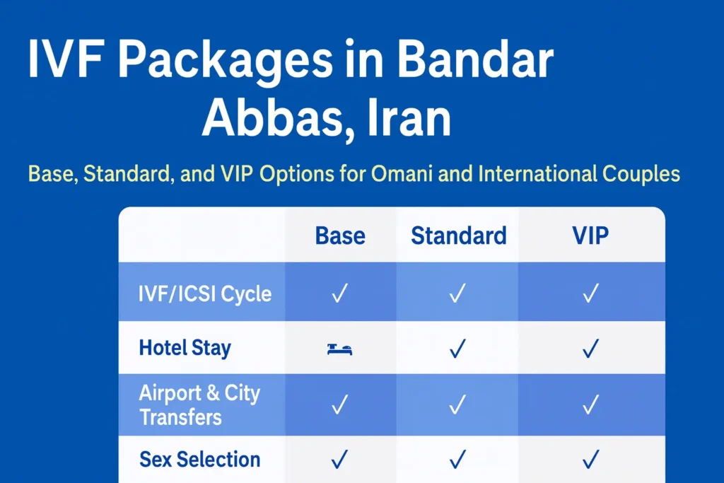 IVF VIP Package in Bandar Abbas