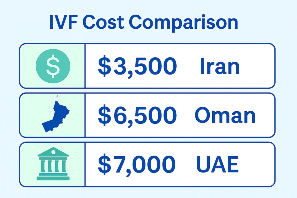 IVF Cost in Iran